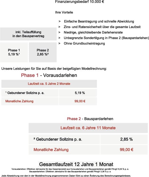 beispielrechnung einer finanzierung für 12 jahre